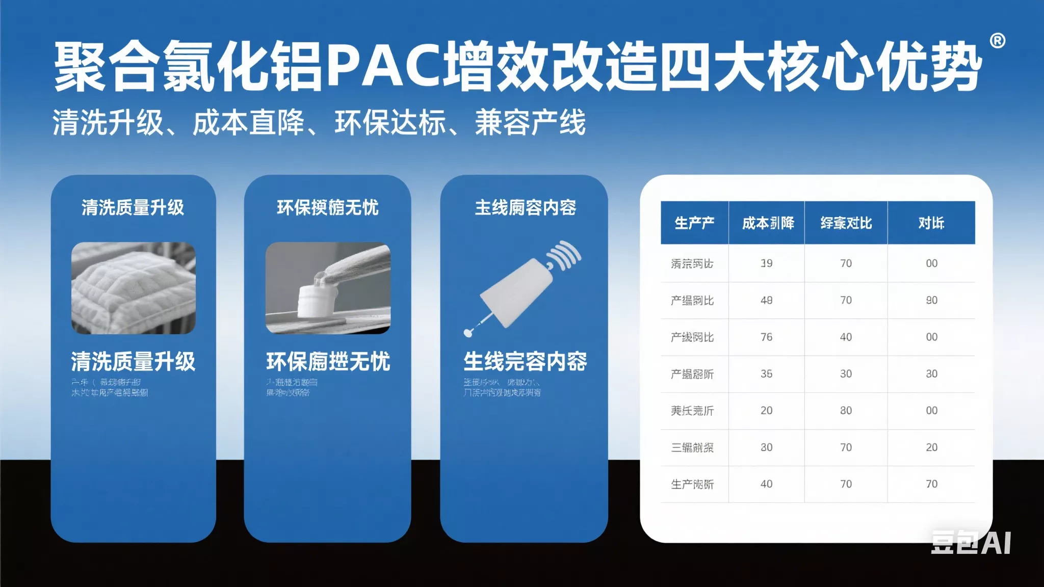 聚合氯化铝pac增效改造的优势