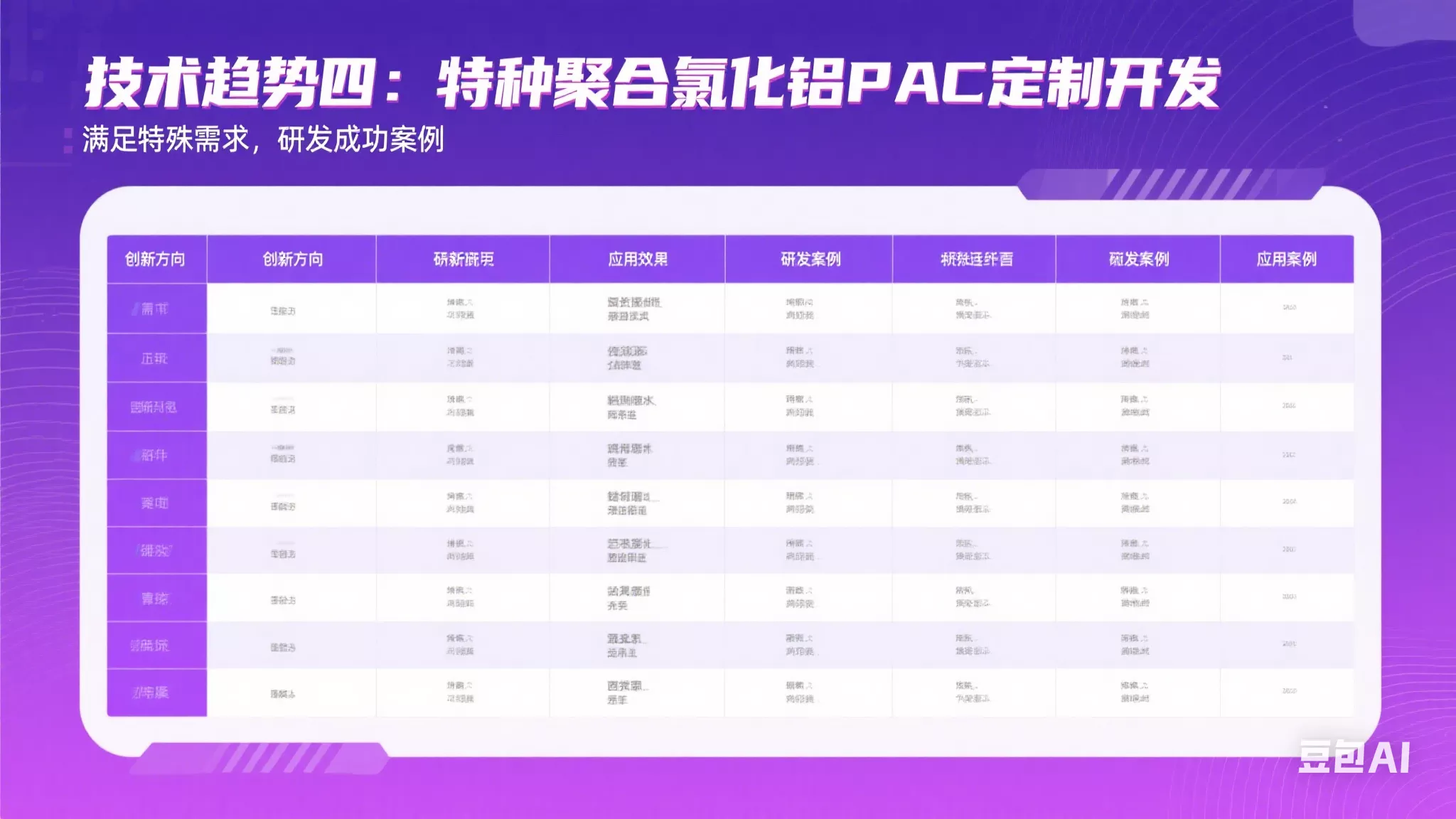 特种聚合氯化铝pac定制开发